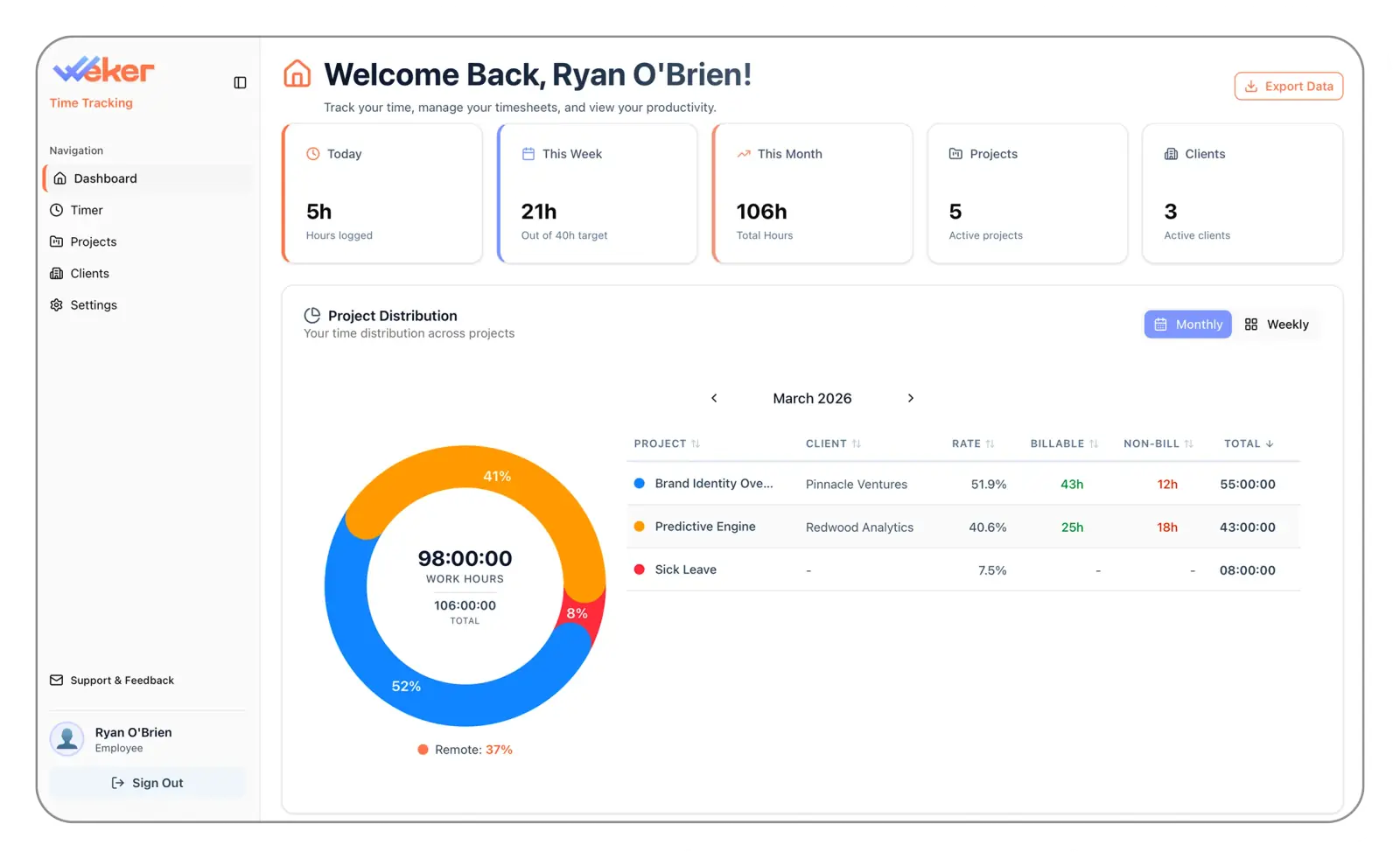Employee timesheet screen with tracked hours, notes, and project entries
