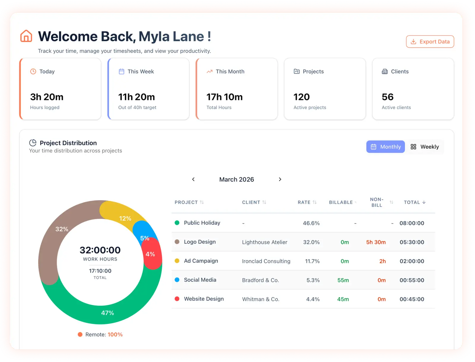 Weekly time tracking dashboard overview