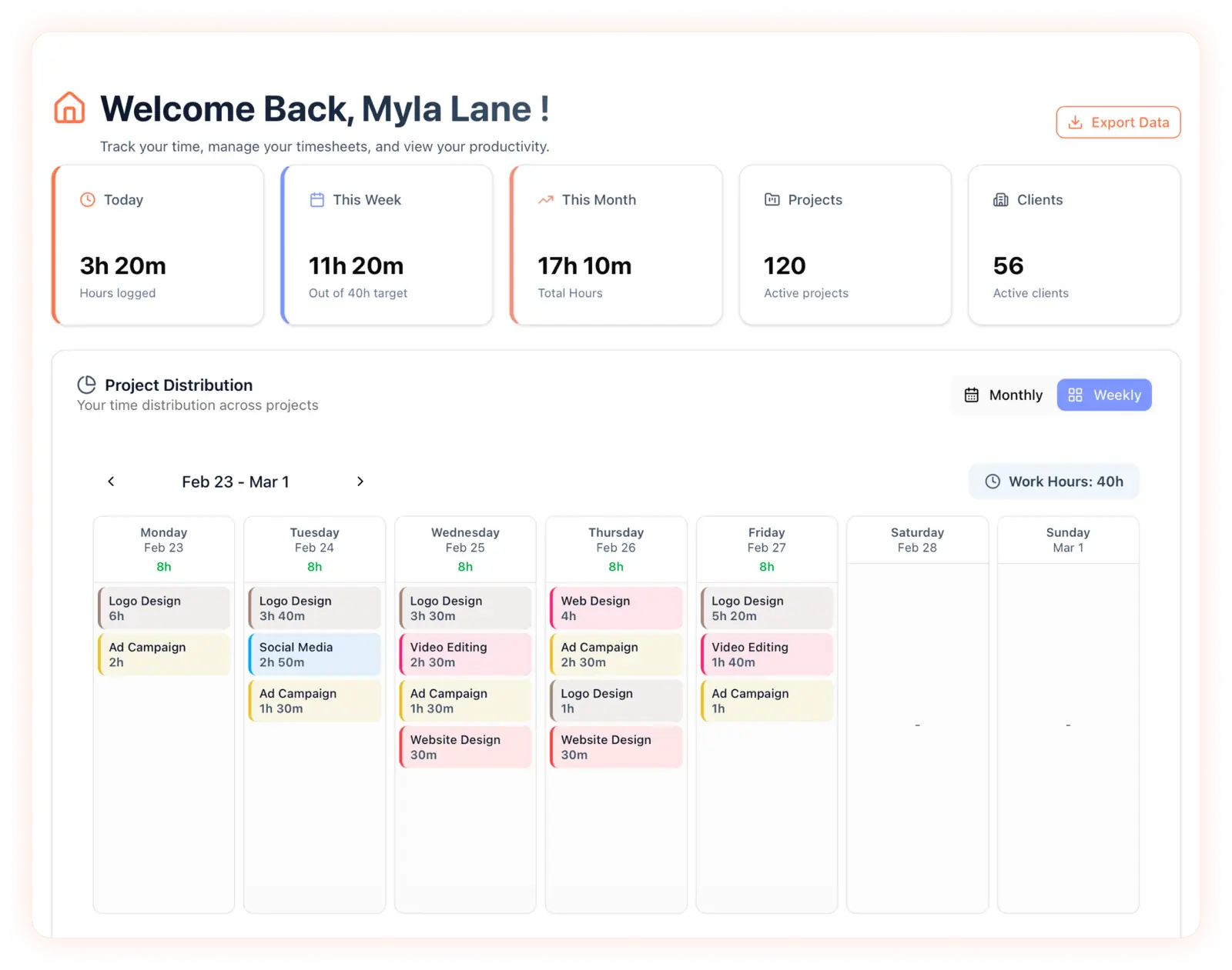 Project time distribution analytics screen